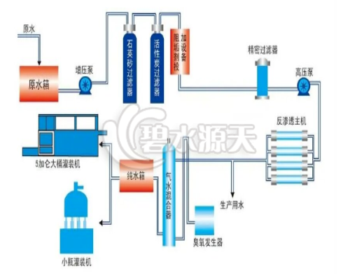 反滲透水處理設(shè)備特點(diǎn)