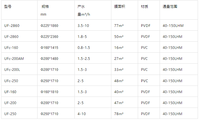 超濾膜型號